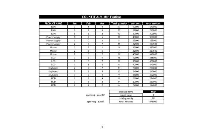 excel data entry vlookup xlookup and data cleaning